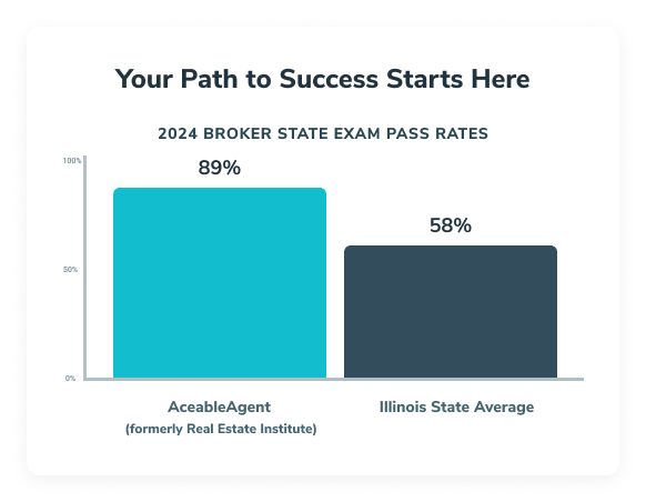 real estate institute is now aceableagent pass rates