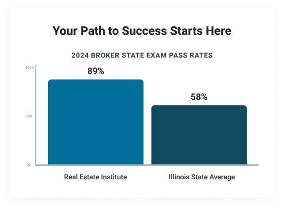 Illinois Real Estate Pre-License Education